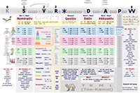 Grammar table for German courses - Grammatik Tabelle fuer den Deutschkurs